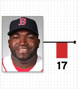 Illustration for article titled Cardio And Pooping: A Chart Of Every MLB Player Who Reportedly Lost Or Gained Weight This Offseason (And Why)